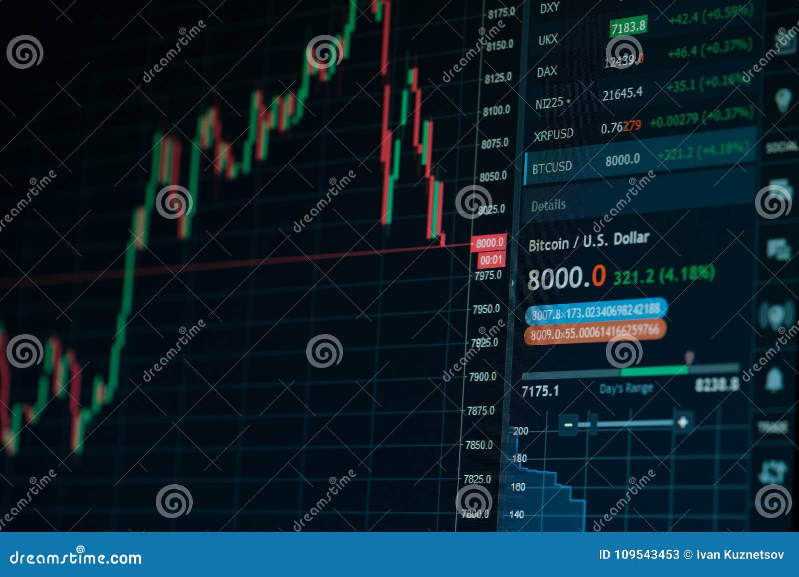 Bitcoin Online Chart