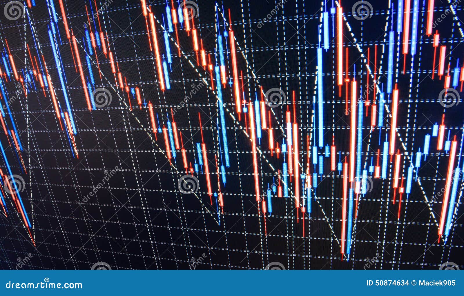 Stock Market Quotes Charts