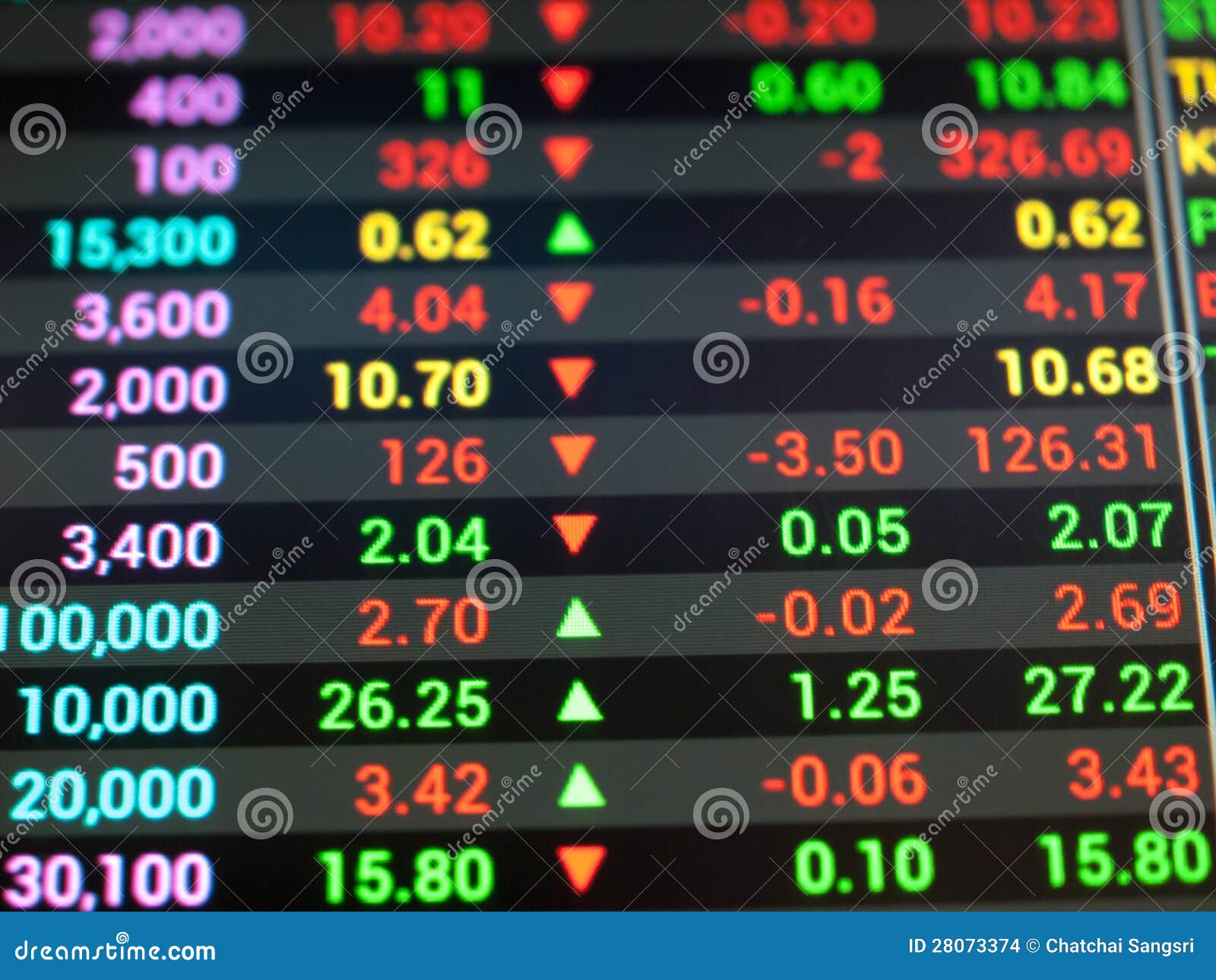 stock market ticker on website
