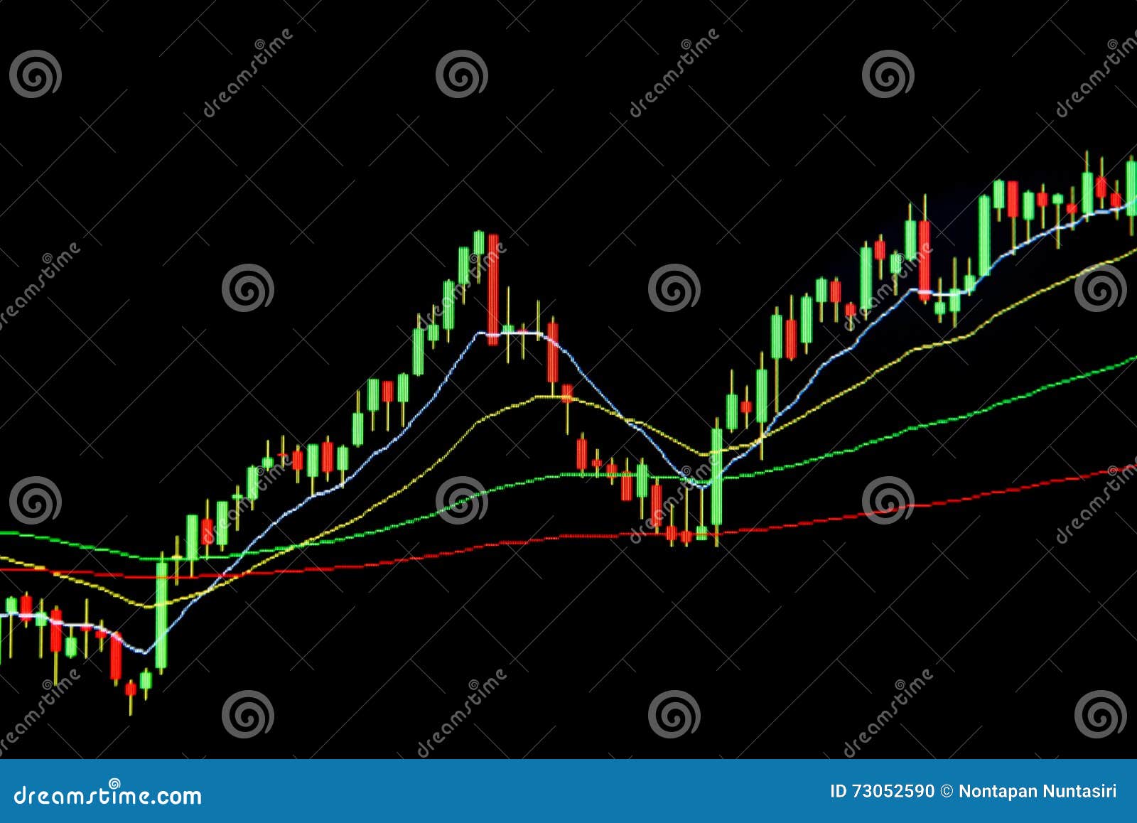 Stock Ticker Chart