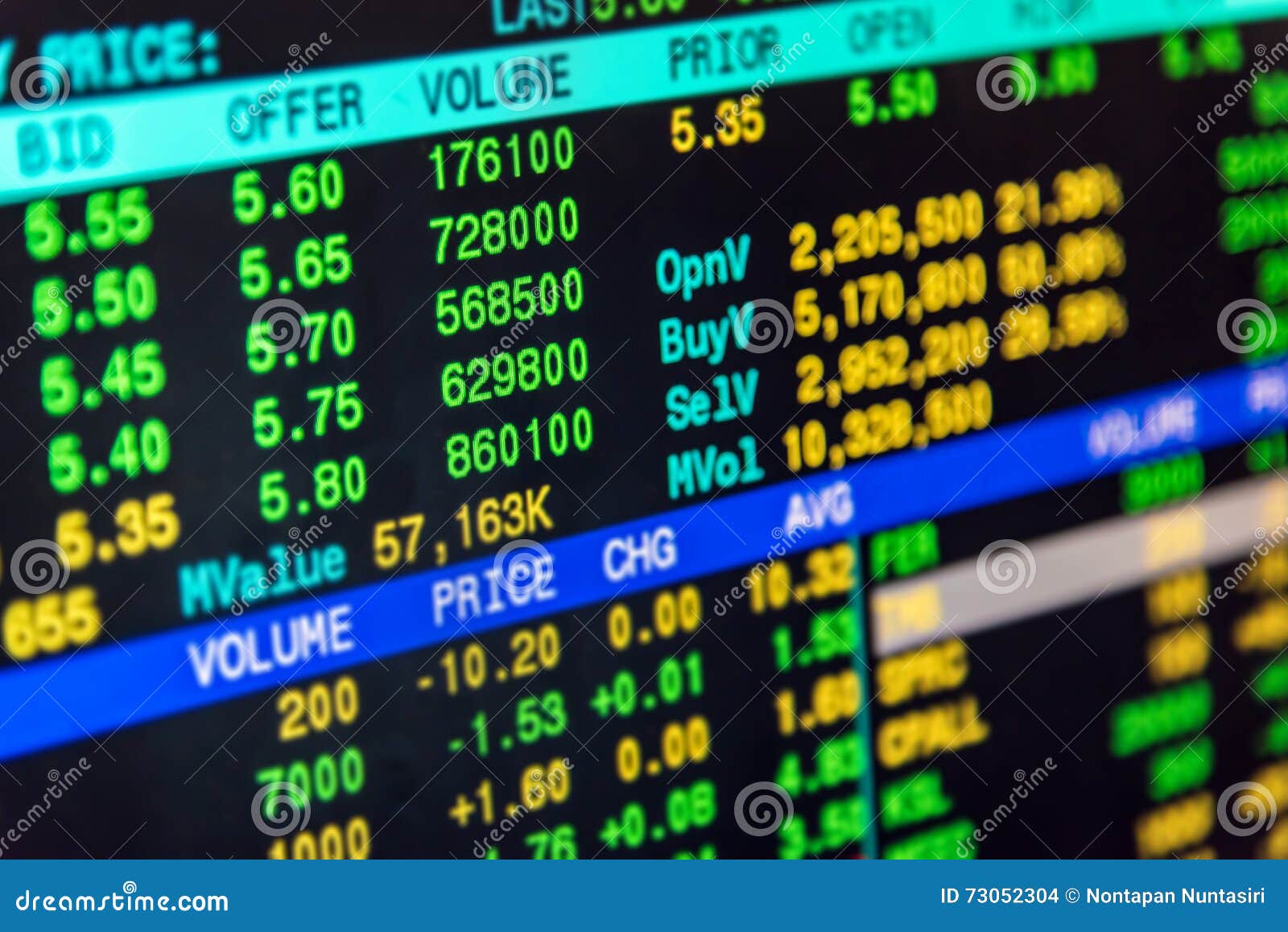 linkedin stock market ticker linkedin stock market ticker