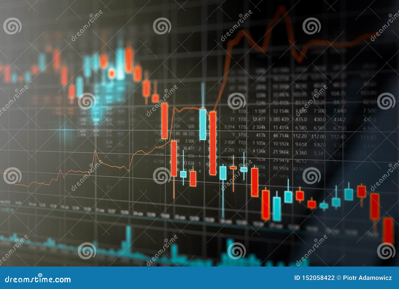 Stock Investment Chart