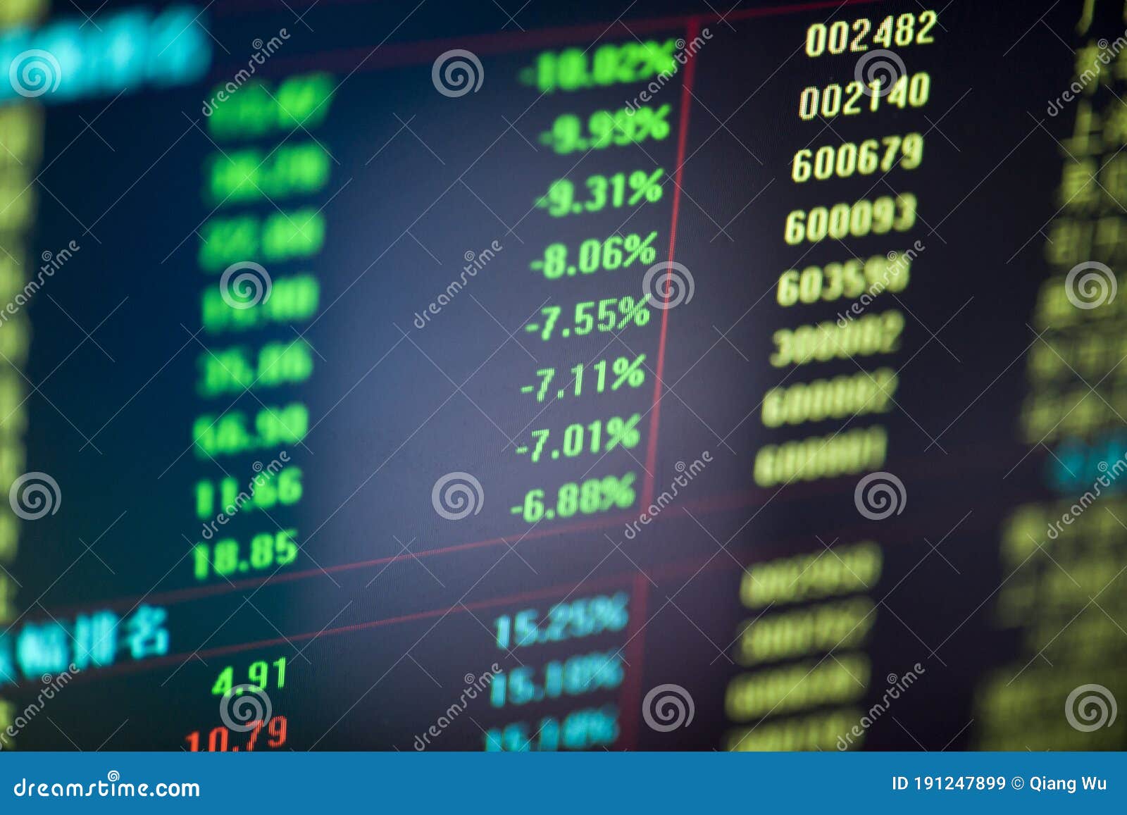Stock Market Up and Down and Data Chart Stock Image Image of import