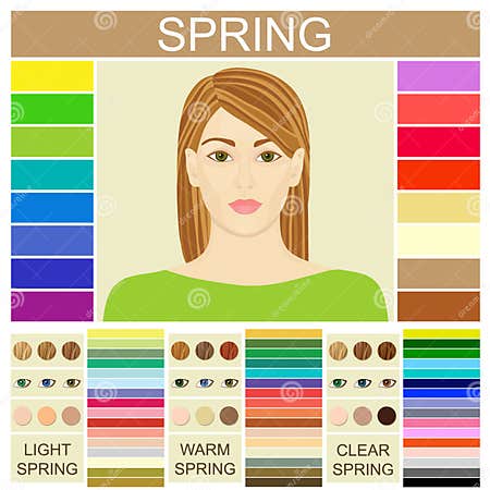 Stock Set of Three Spring Types of Female Appearance Stock Vector ...