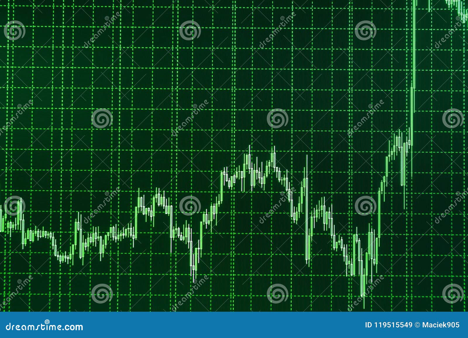 Bitcoin Technical Analysis Chart