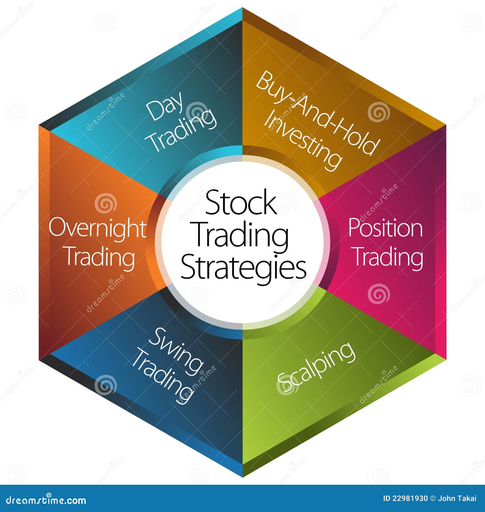 stock trading strategies