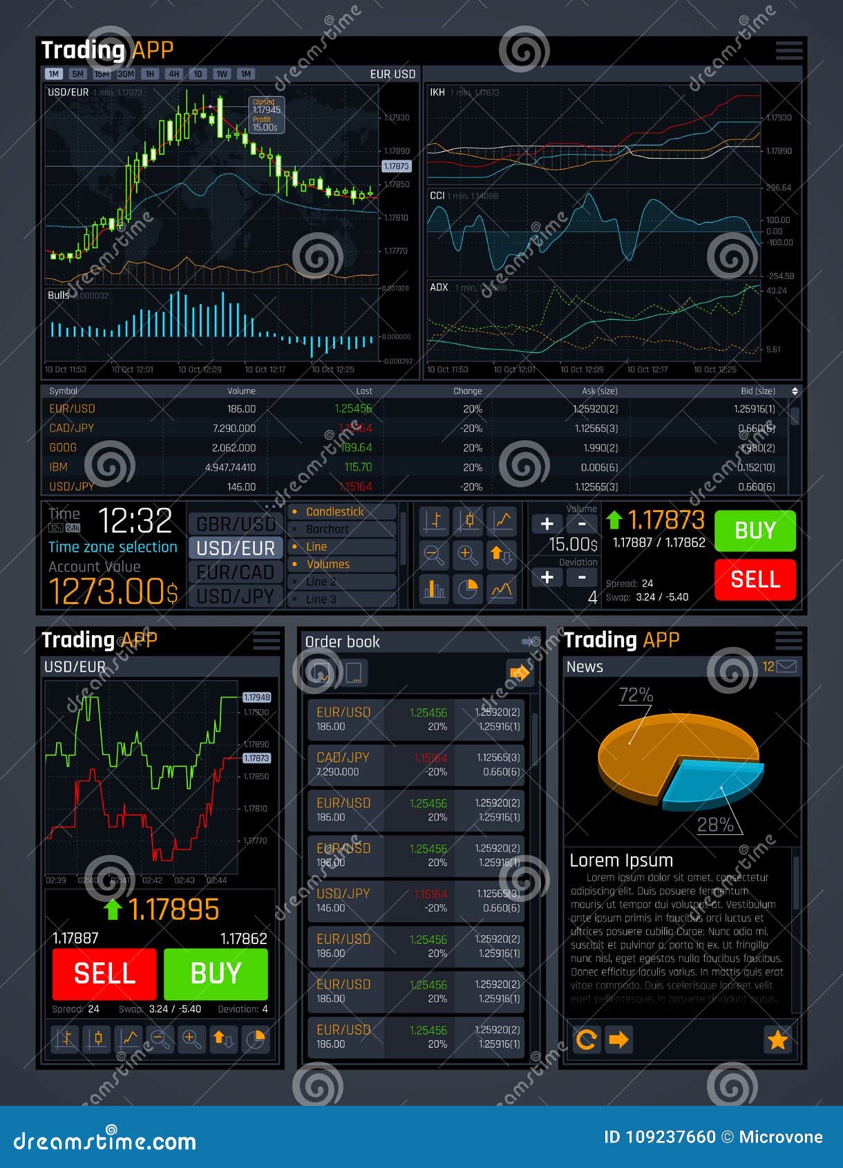 Forex Market Charts