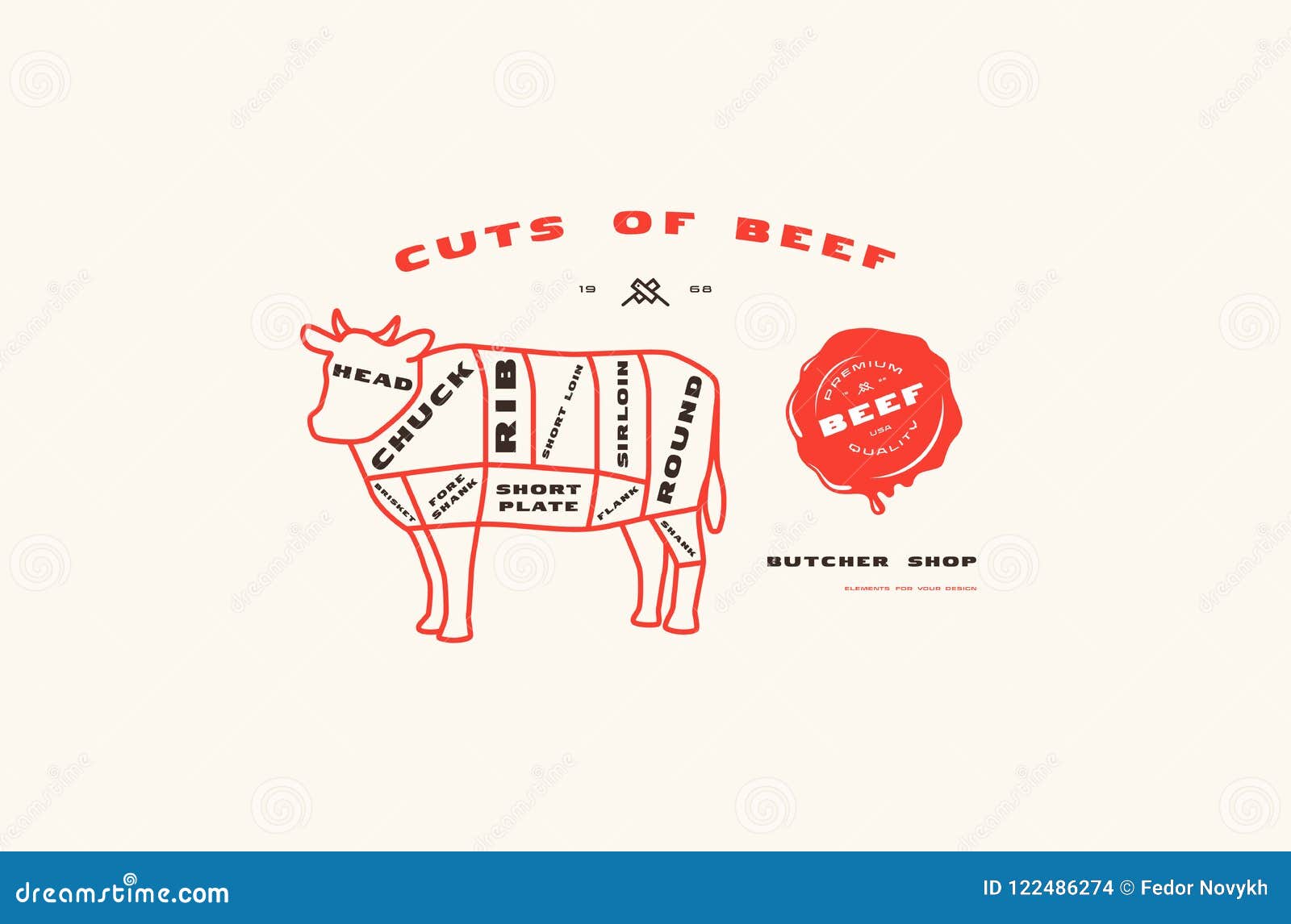 Beef Chart Print