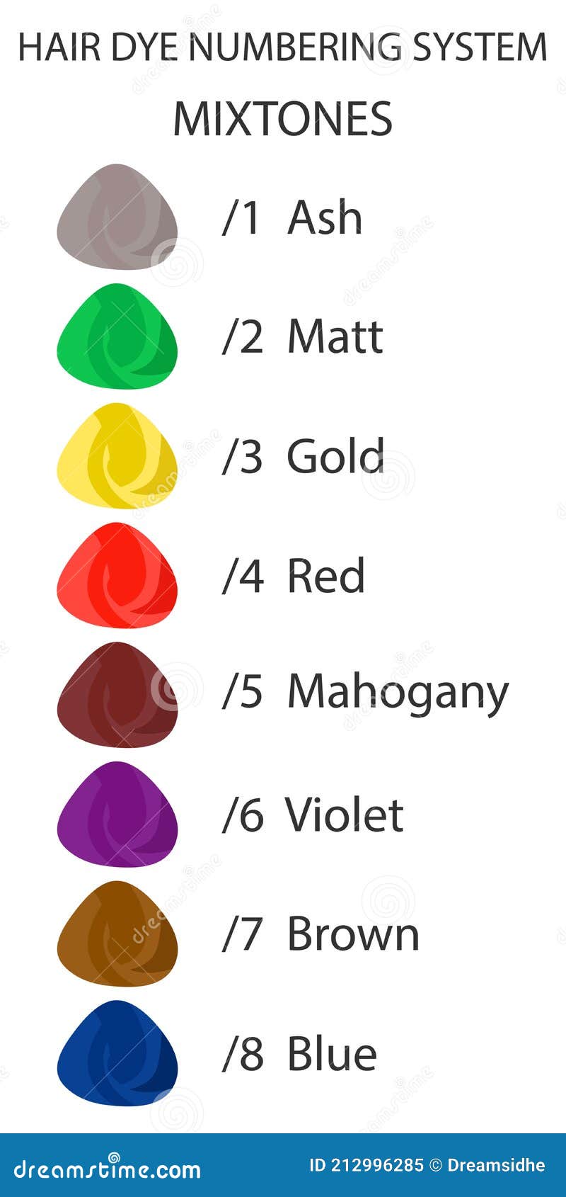 stock  palette with hair dye numbering system. palette for 8 hair dye mixtones