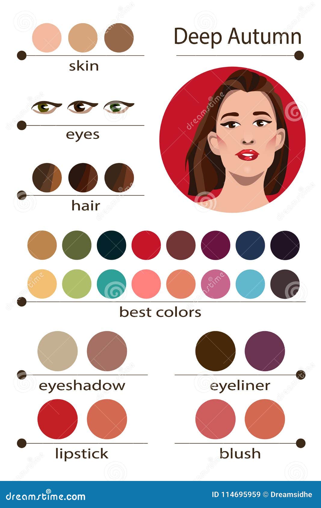 Makeup Color Chart