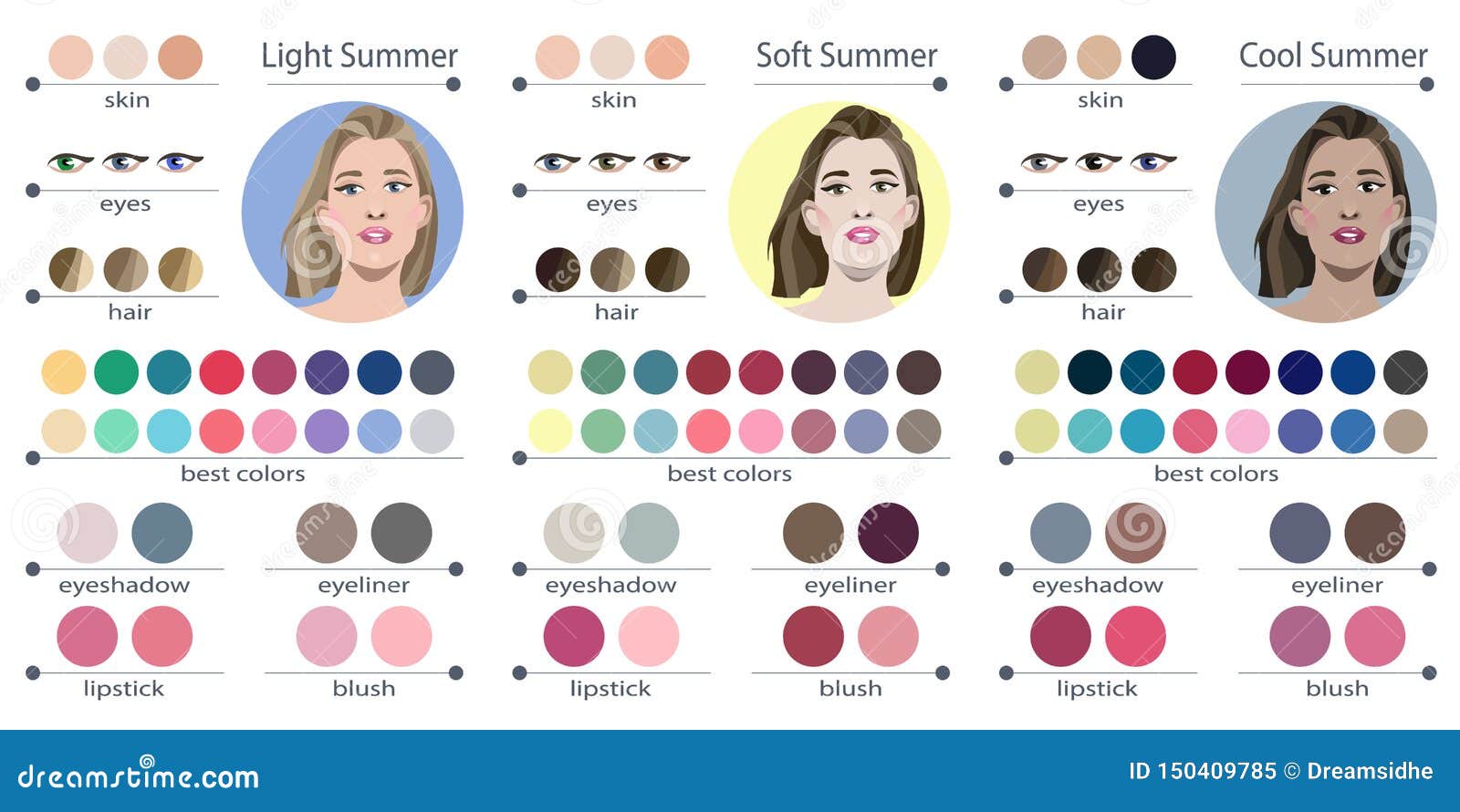Seasonal Color Analysis Palette For Soft Light And Cool Summer Best Colors For Summer Type Of Female Appearance Fa Stock Vector Illustration Of Cold Female 150409785