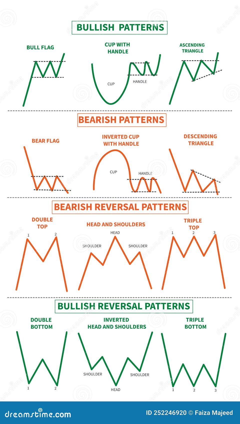 Stocks and Forex Chart, Stock, Cryptocurrency, Patterns Vector Stock Vector  - Illustration of sign, success: 252246920