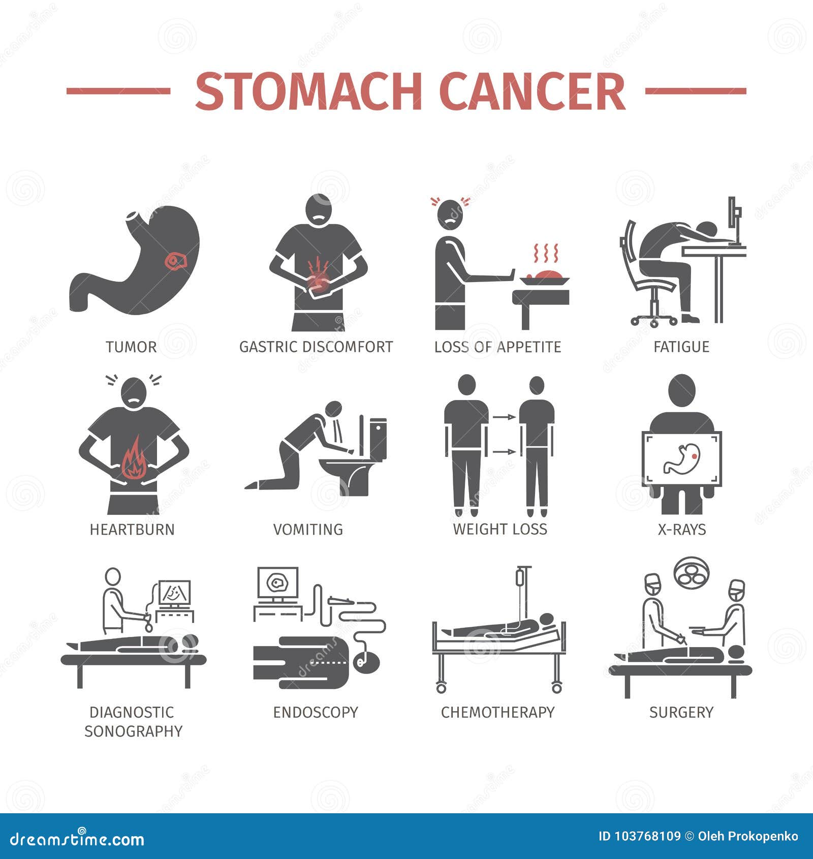 Stomach Diagnosis Chart