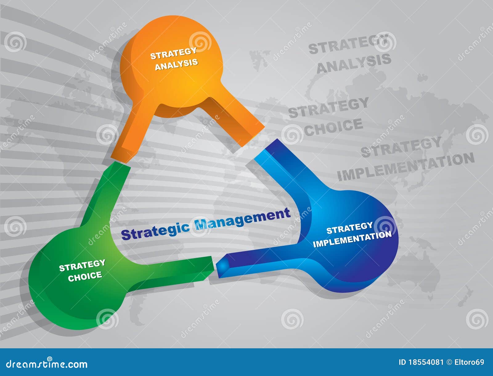 strategic management keys
