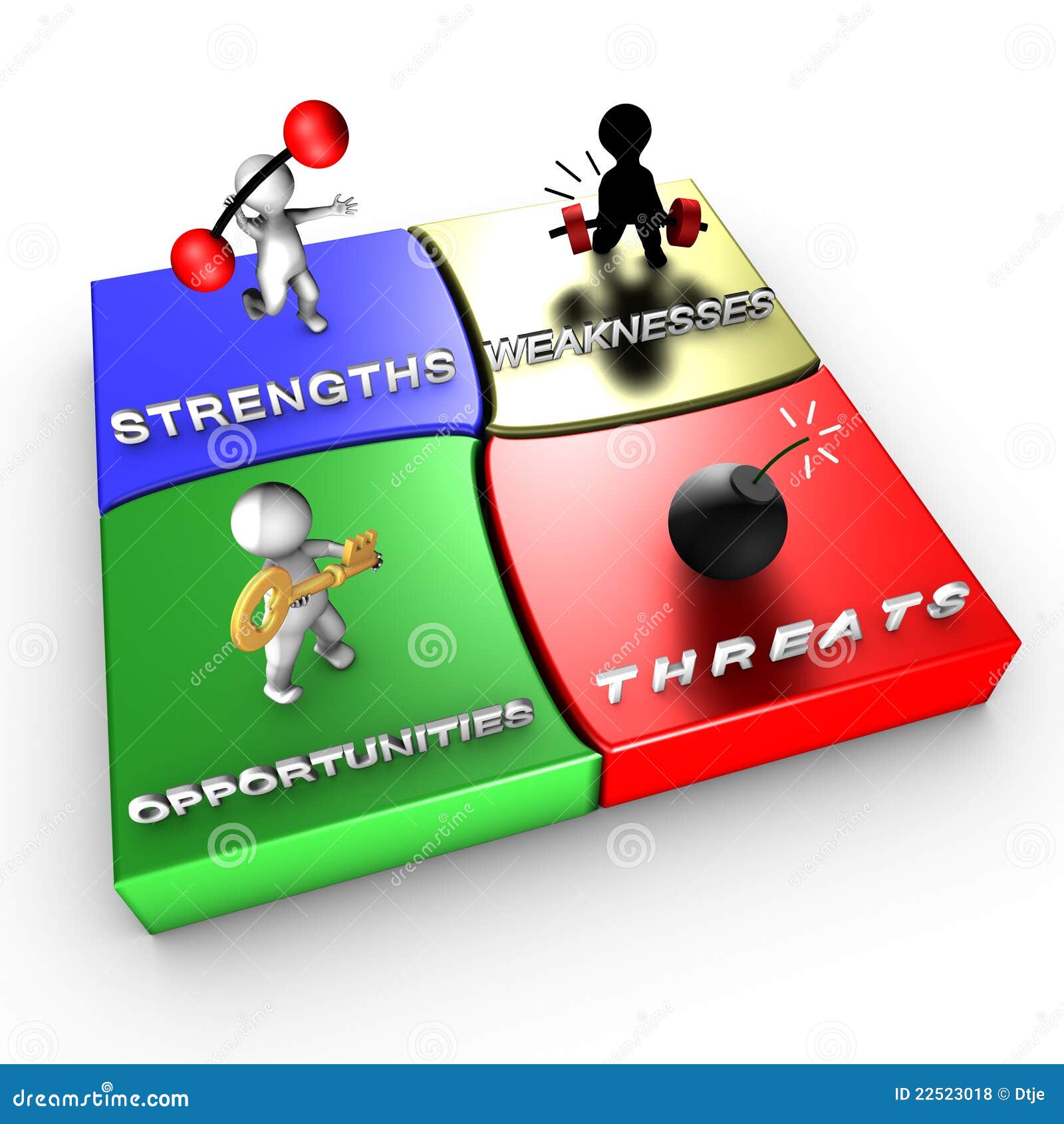 strategic method: swot analysis