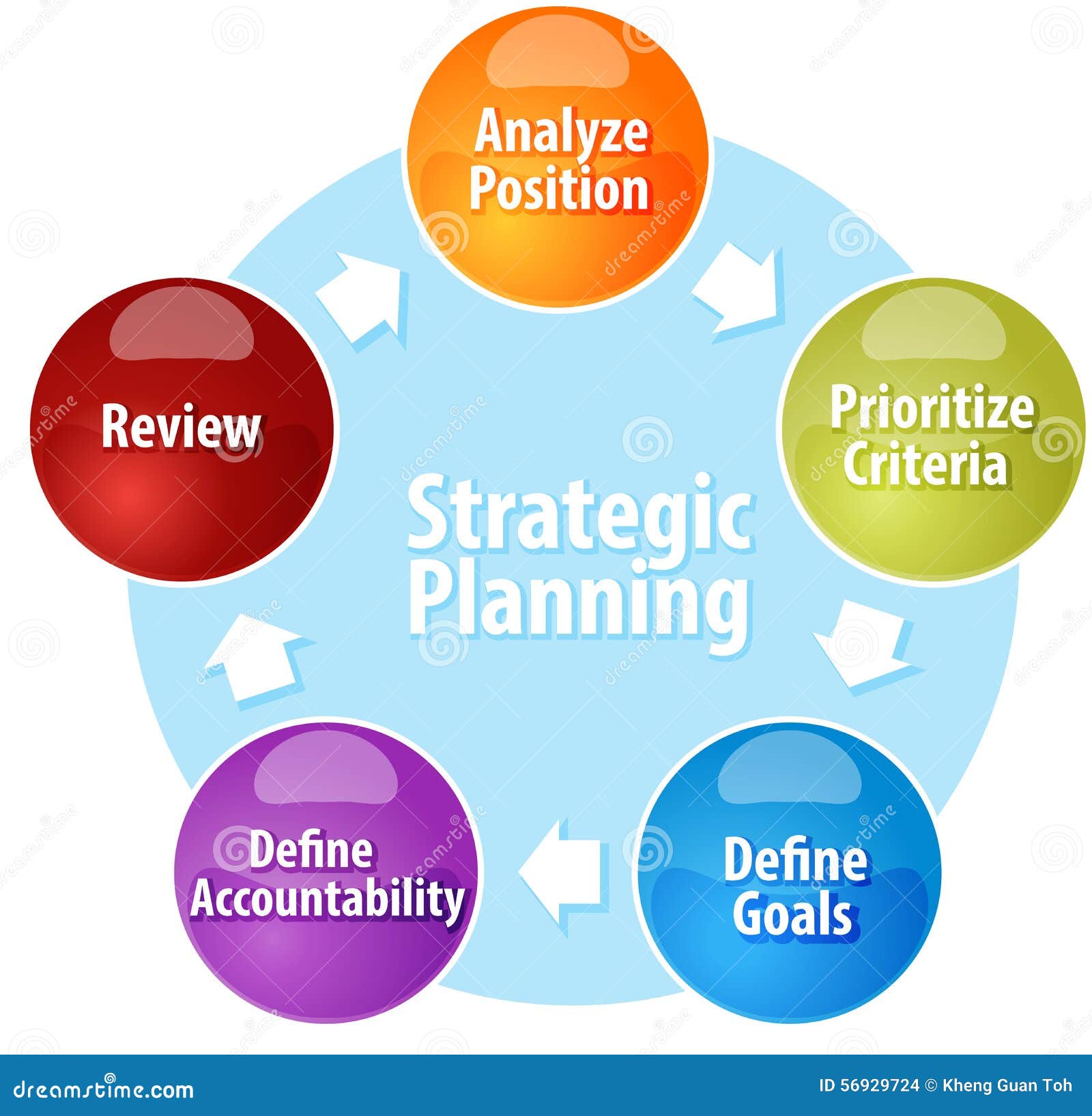 strategic planning management concept
