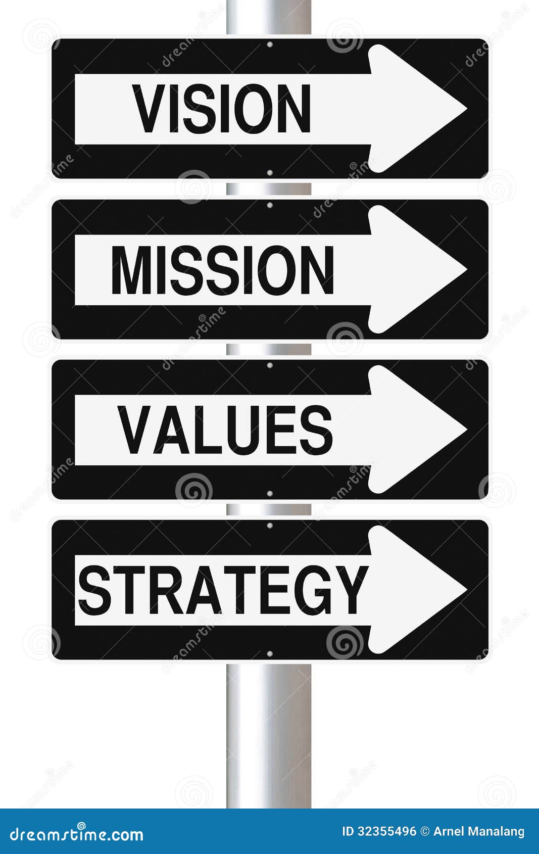 strategic planning components