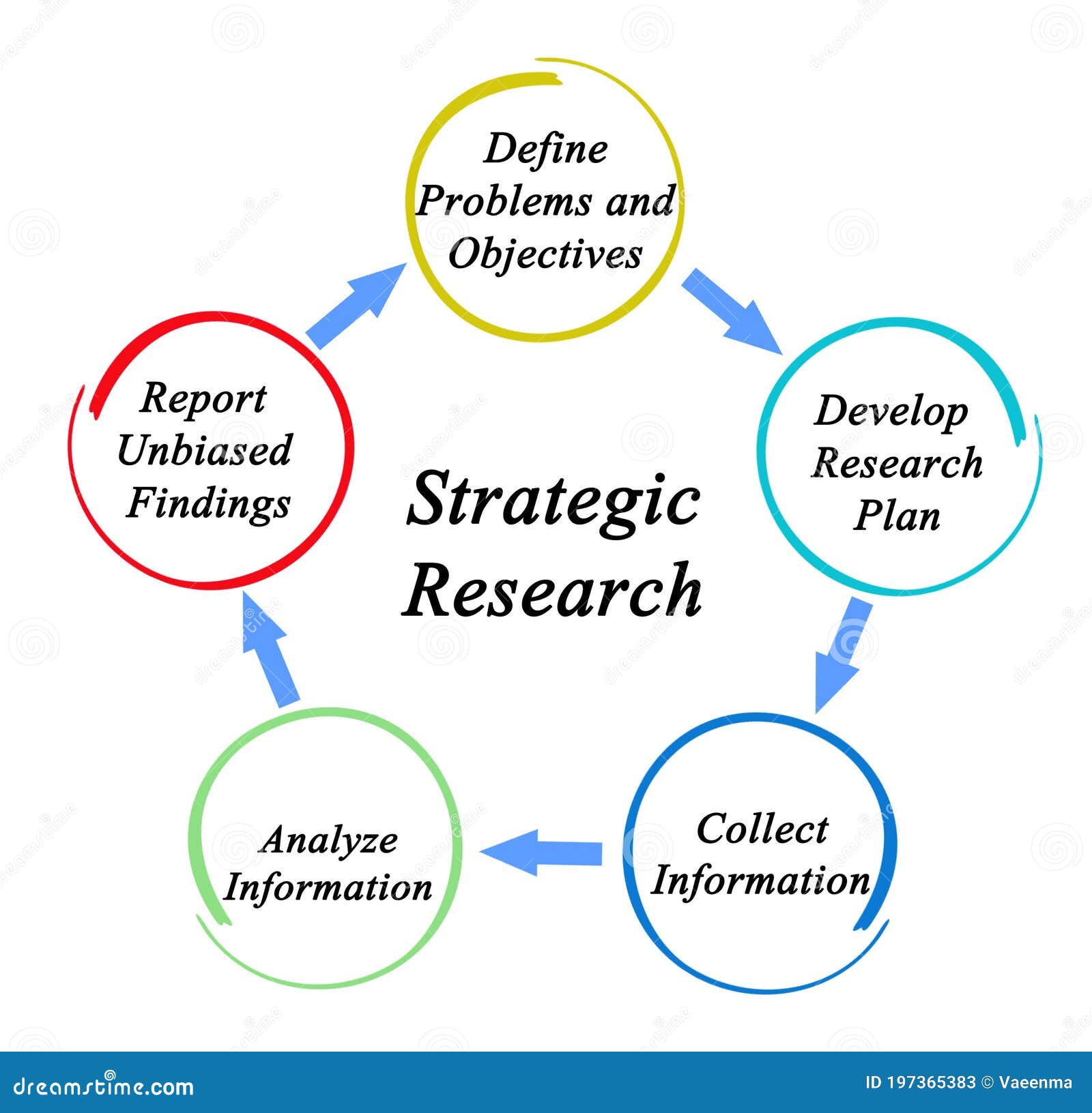 Strategic Research stock illustration. Illustration of concept 197365383