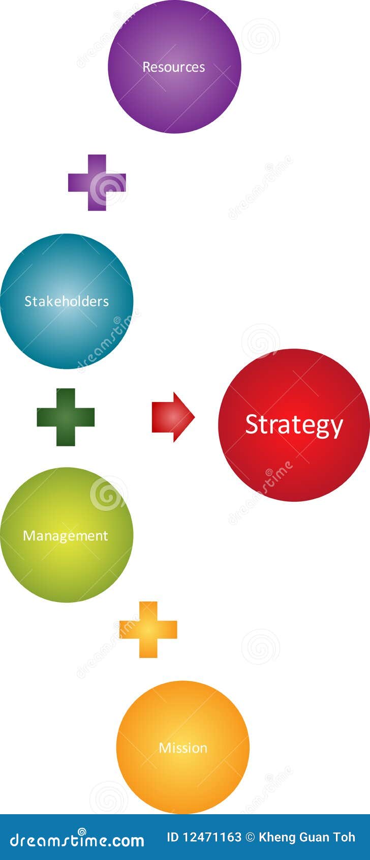 strategy stakeholders business diagram