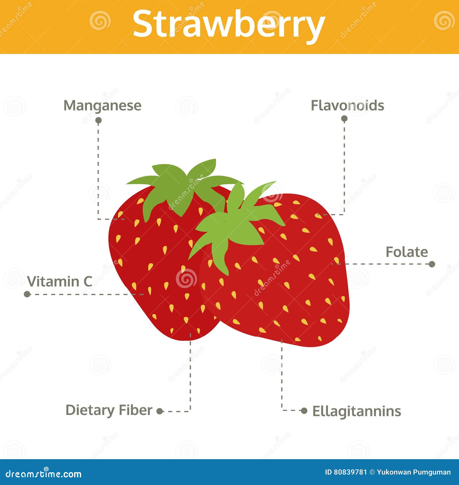 Strawberry Nutrition Facts: Calories and Benefits images Strawberry Nutrition Facts: Calories and Benefits foto