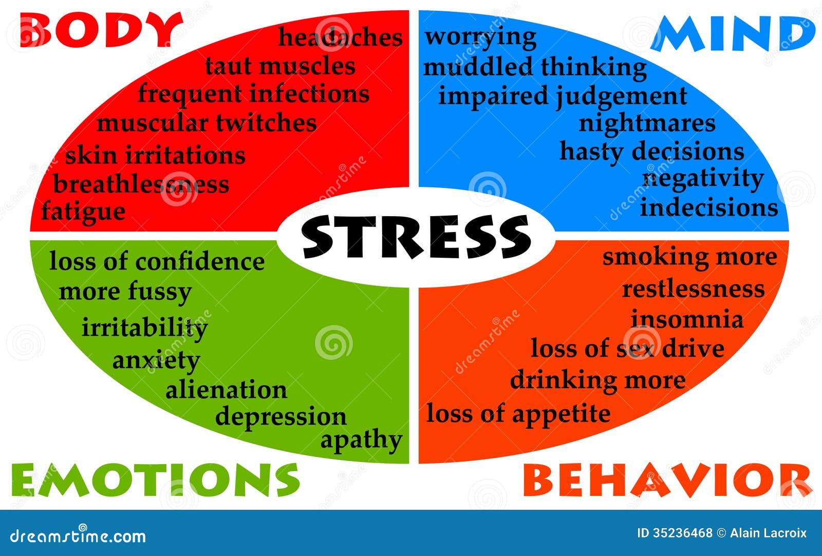 stress-diagram-35236468.jpg
