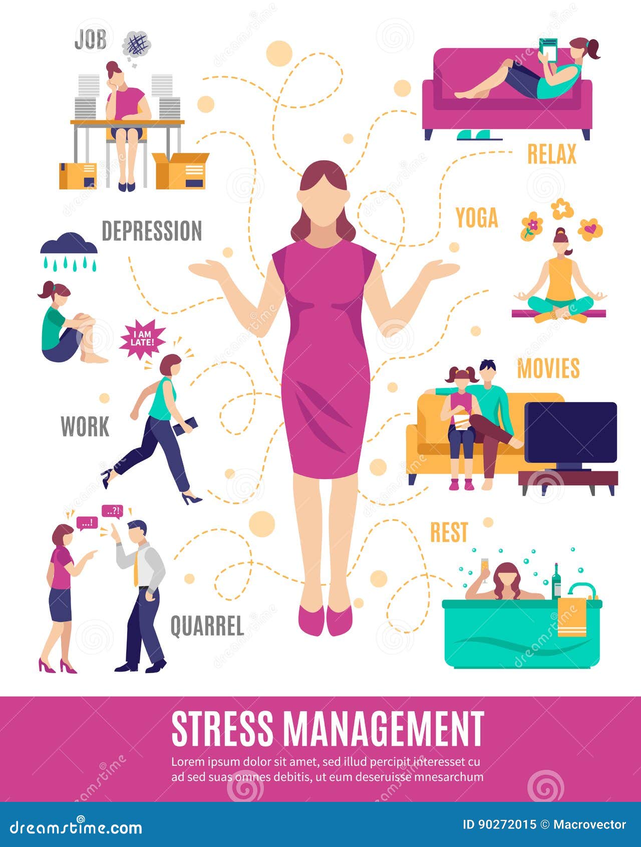 Stress Management Stock Illustrations – 12,821 Stress Management Stock  Illustrations, Vectors & Clipart - Dreamstime