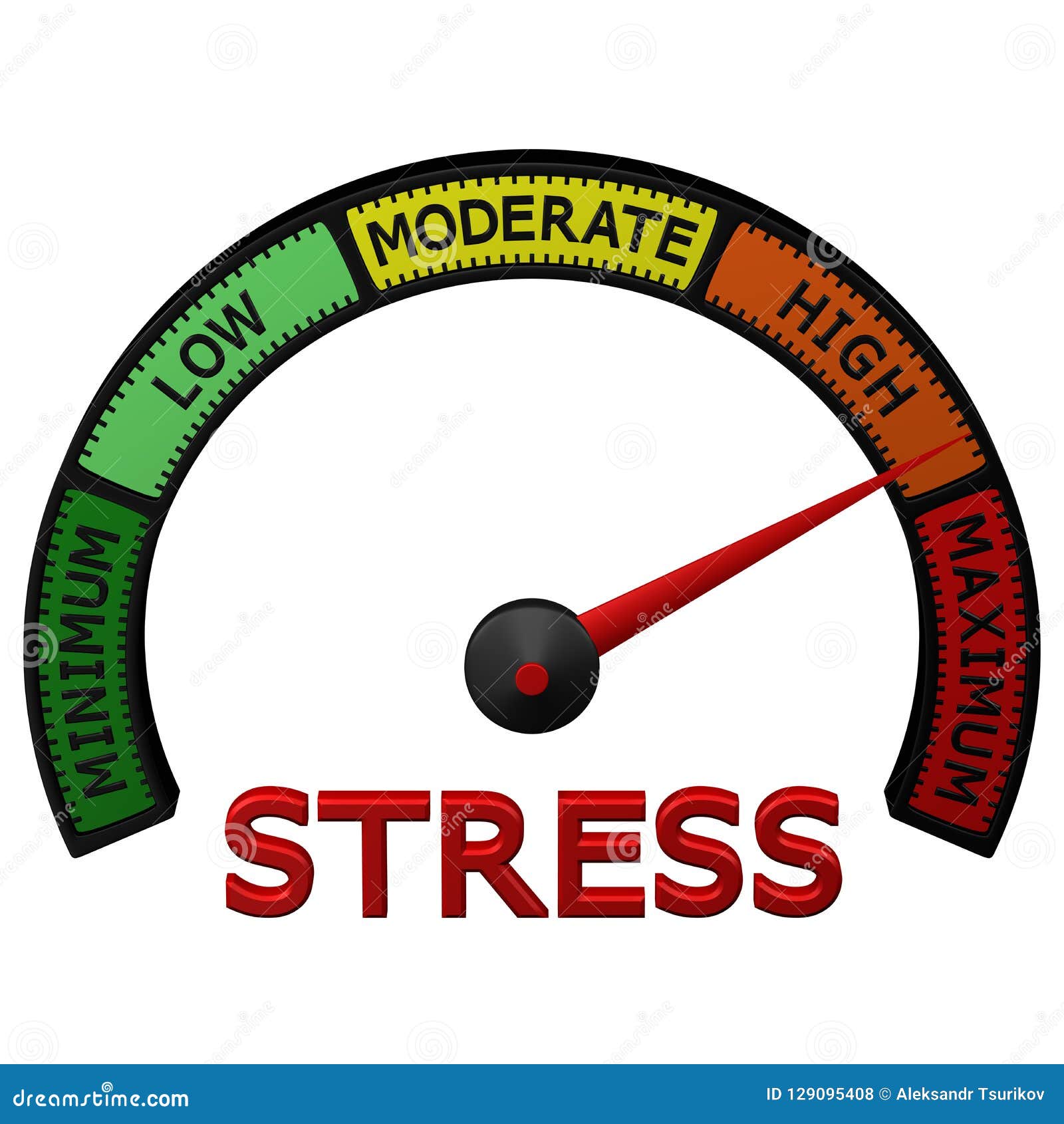 Stress levels