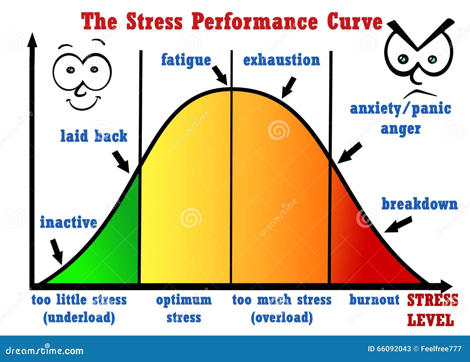 stress-performance-curve-very-high-hand-drawing-illustration-picture-you-can-see-details-great-picture-all-66092043.jpg