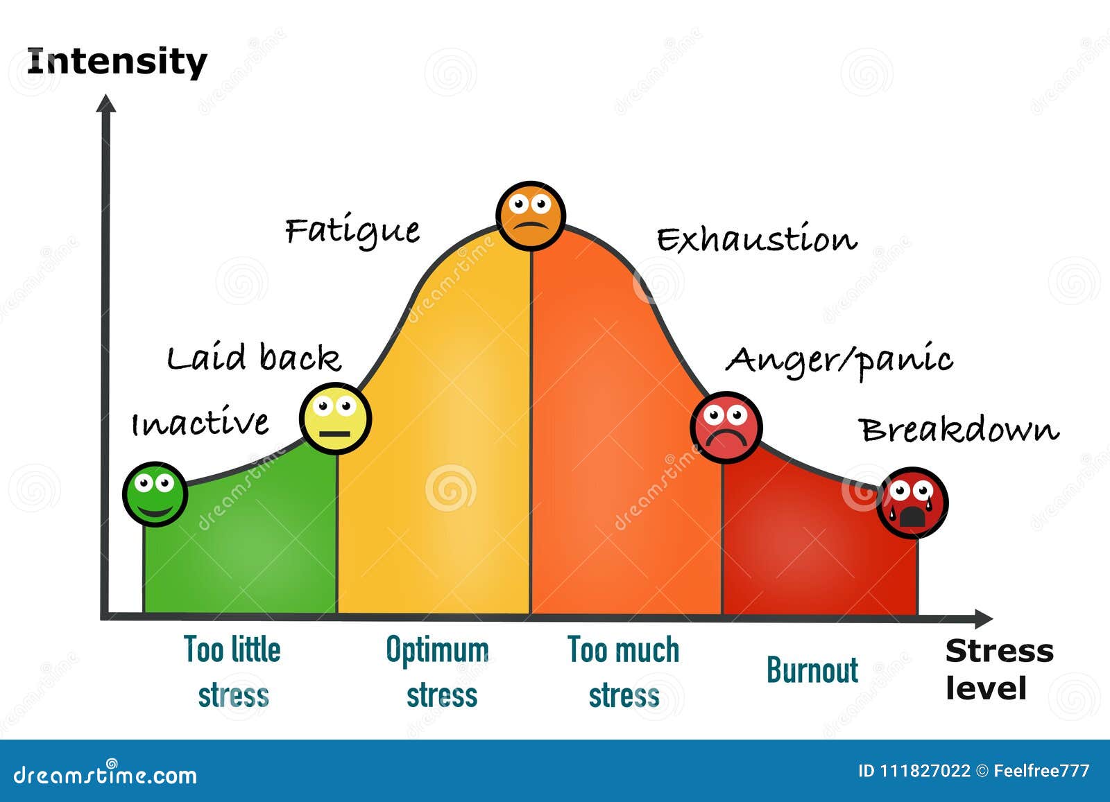 How High Are You Chart