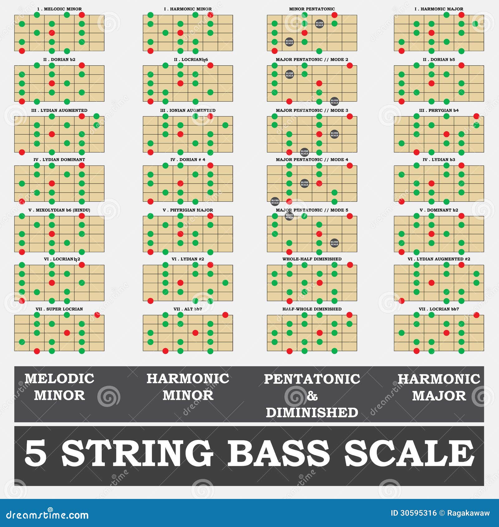 https://thumbs.dreamstime.com/z/string-bass-scale-minor-bass-player-teacher-student-30595316.jpg