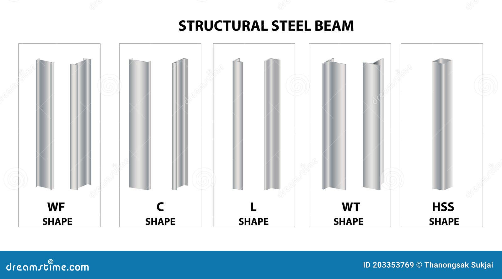 structural steel beam . wide flange wf, channel c, angle l, wt and hollow structural section hss s. set of