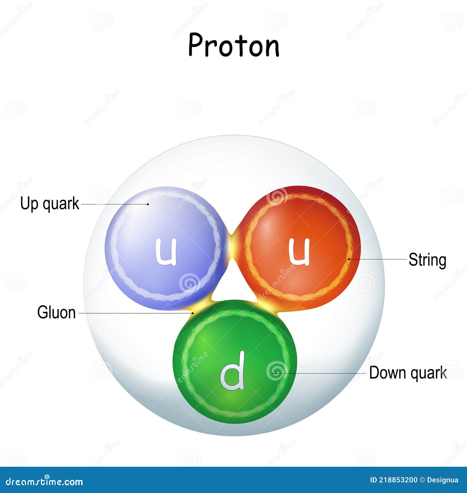 quark definition