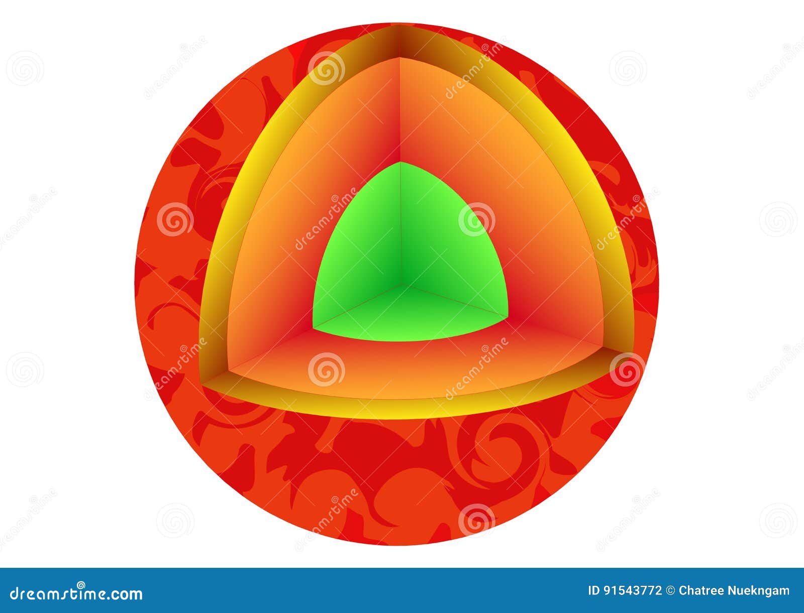 Structure Of The Sun Diagram Stock Vector Illustration Of