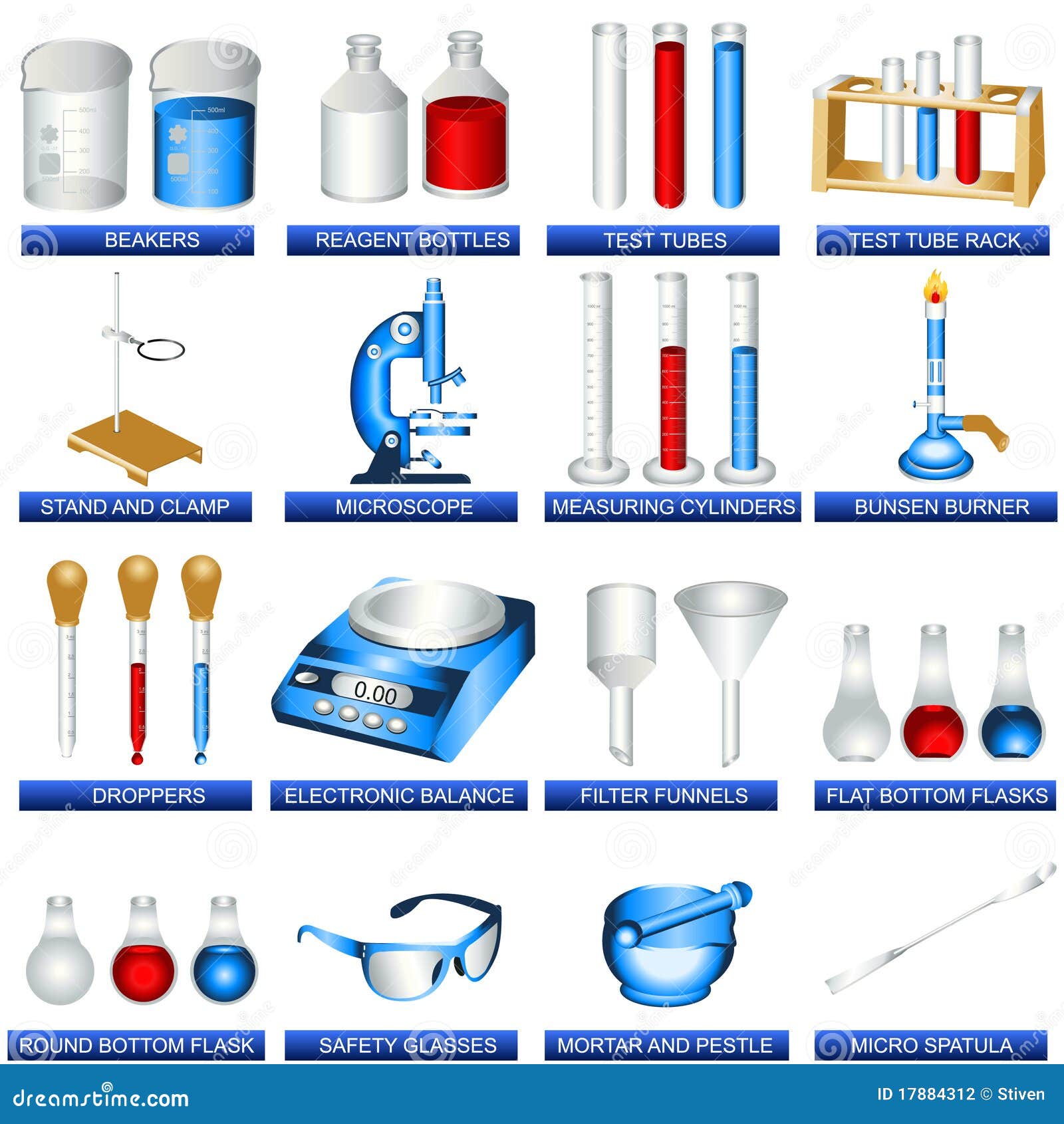 Arriba 95+ Foto Materiales De Laboratorio De Quimica Con Nombres Y ...