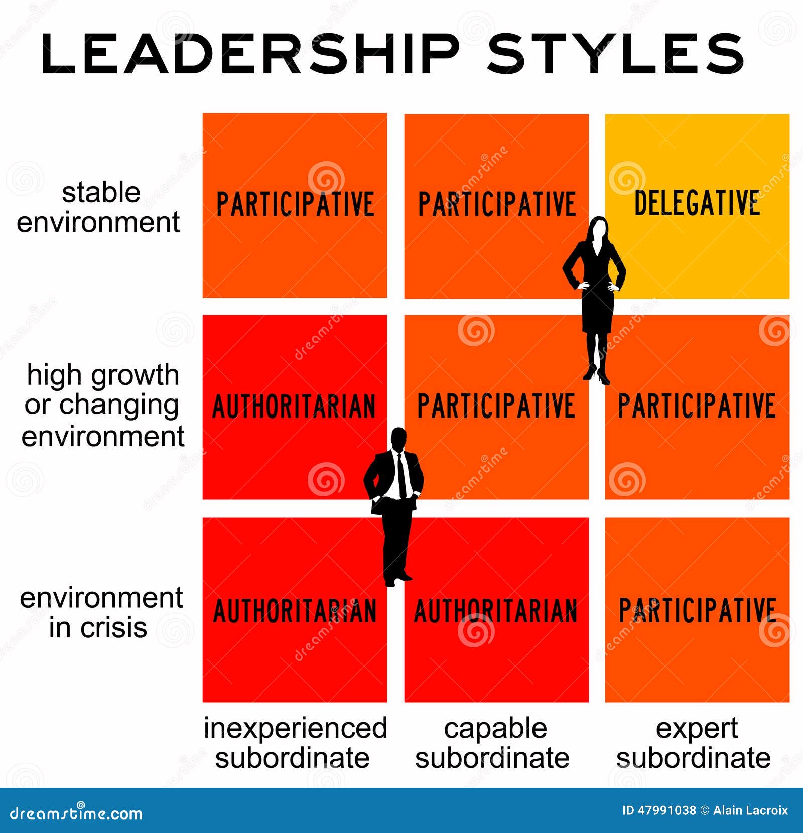 Transformational leadership nursing