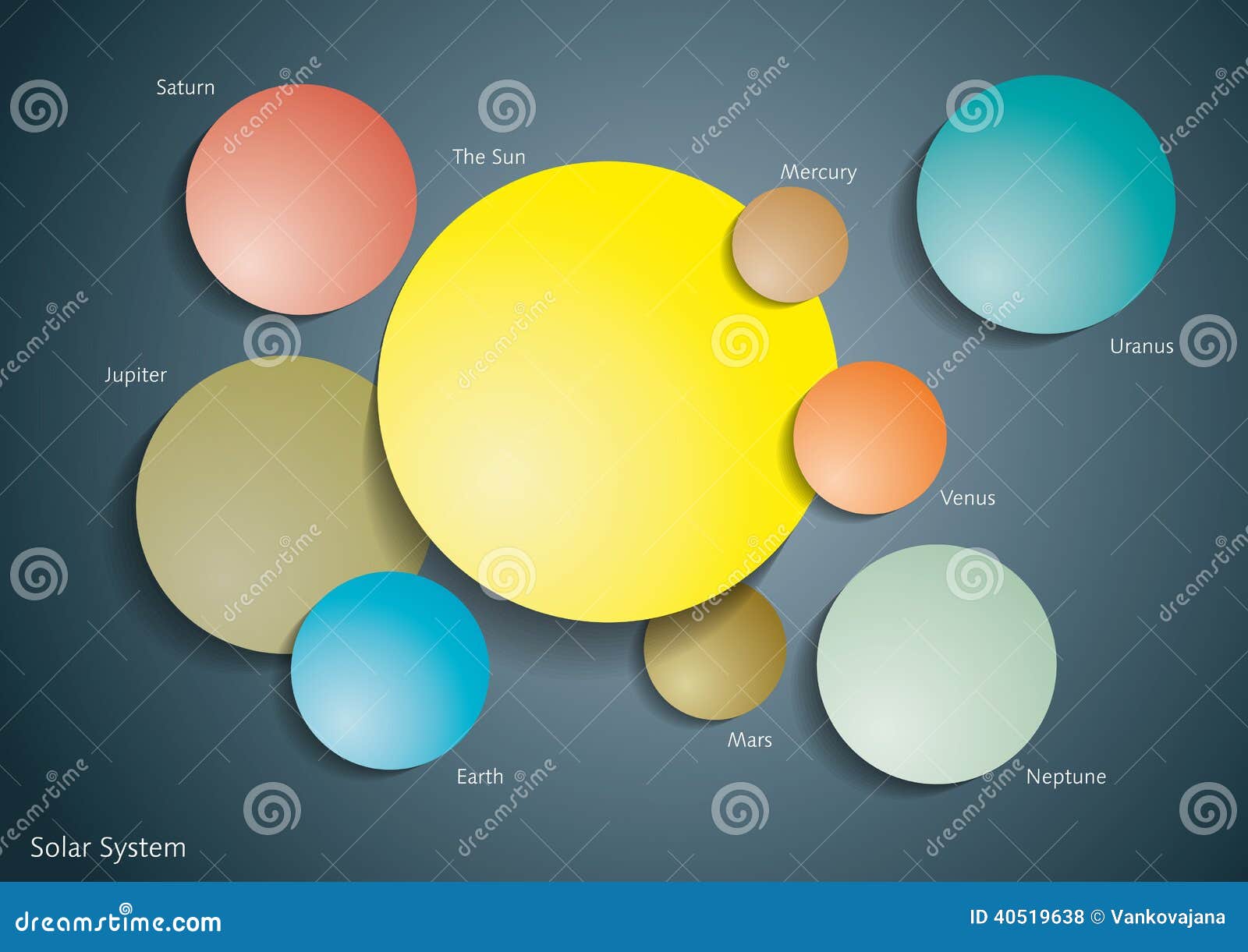 Stylized Solar System Illustration Stock Vector - Illustration of mars