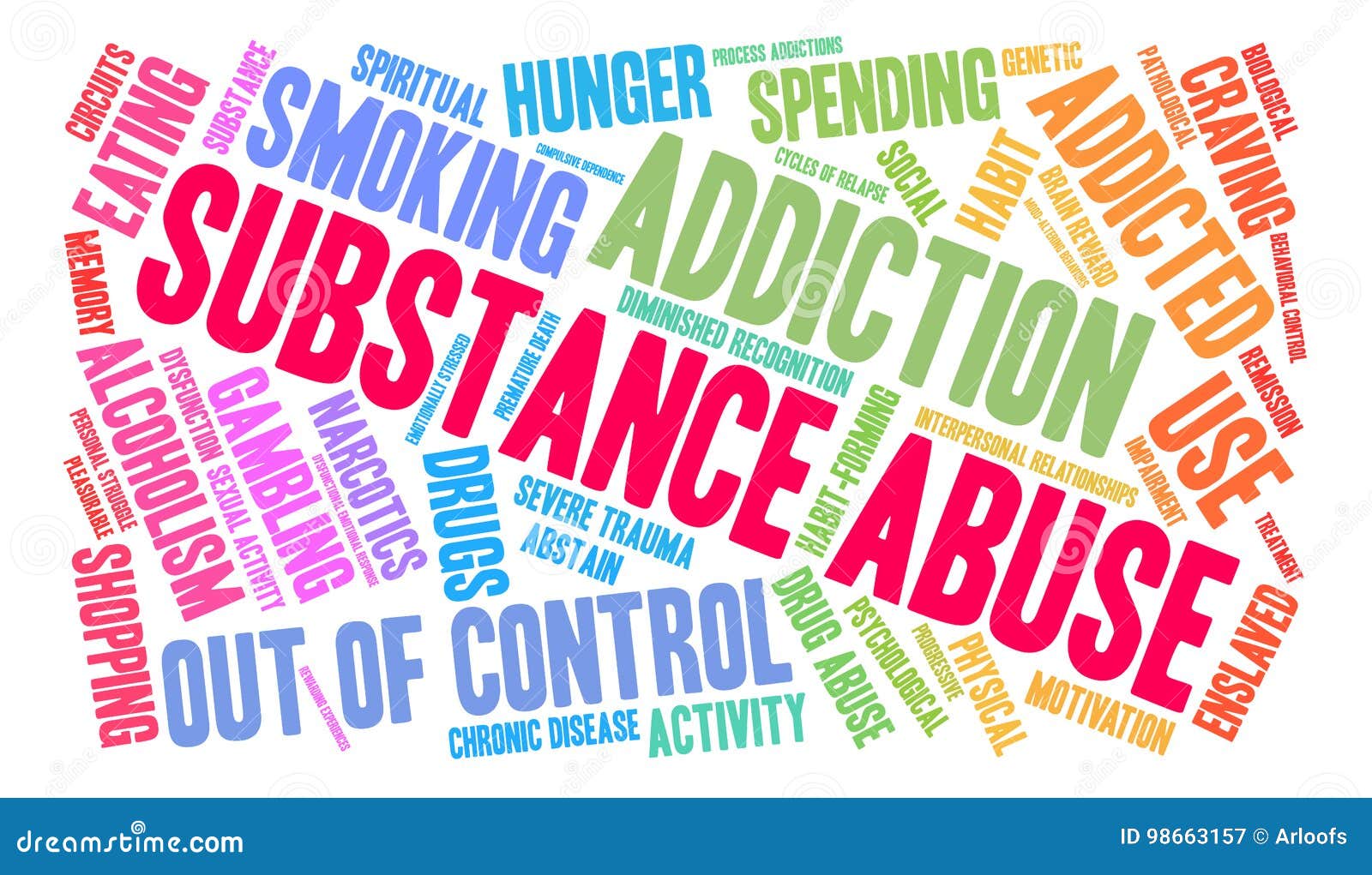 substance abuse word cloud