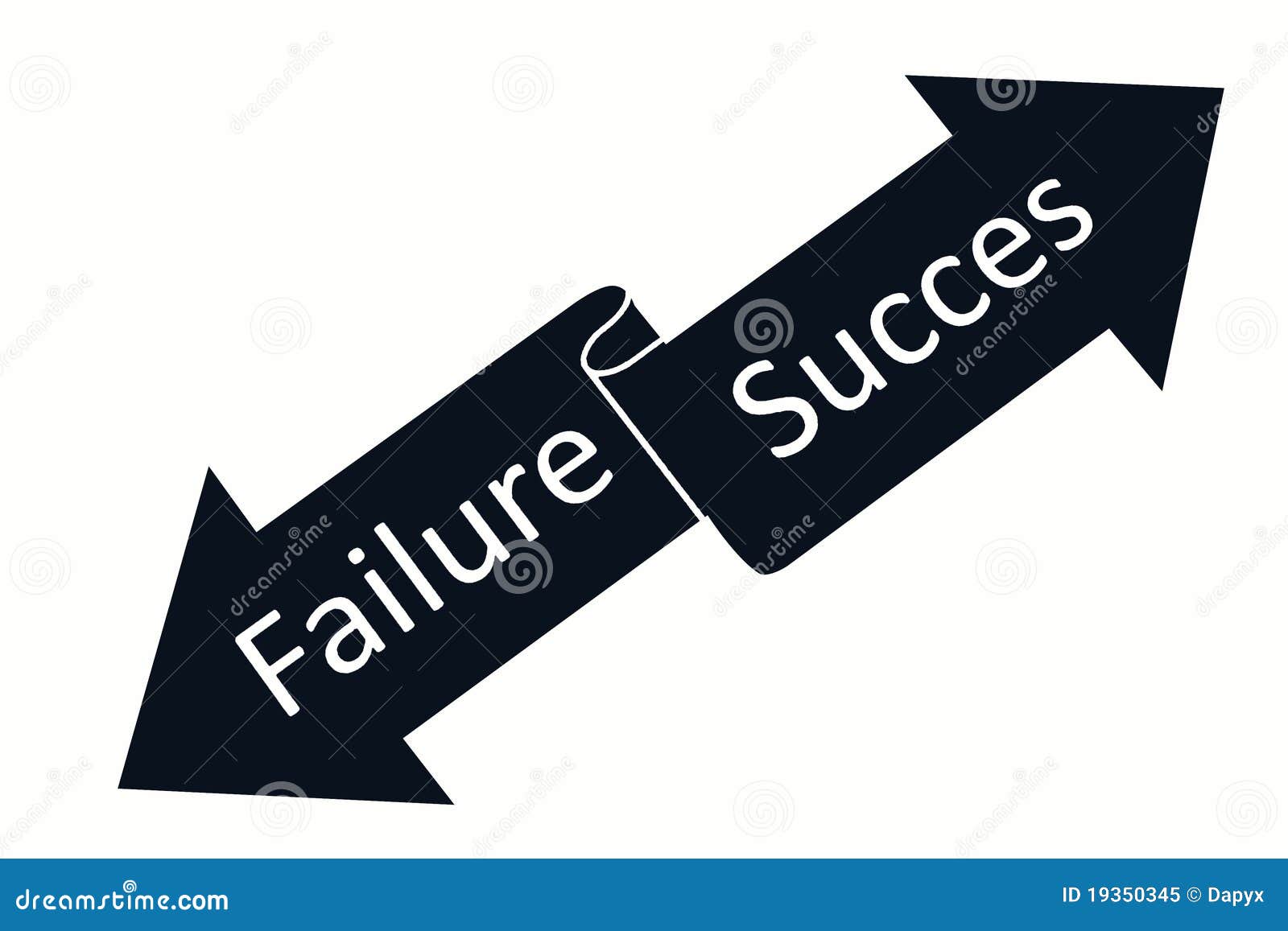 succes or failure