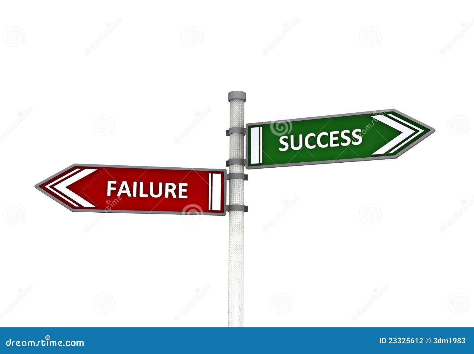 success or failure signpost