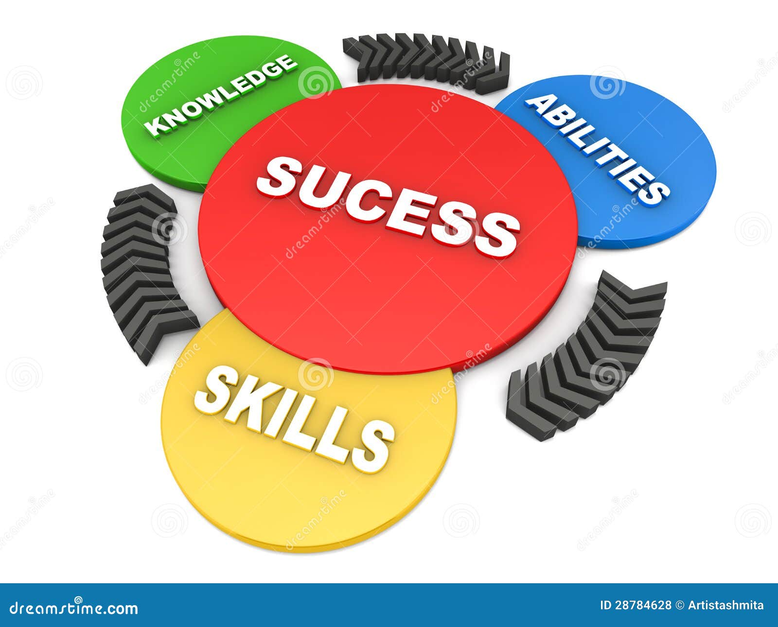 success-knowledge-abilities-skills-28784628.jpg