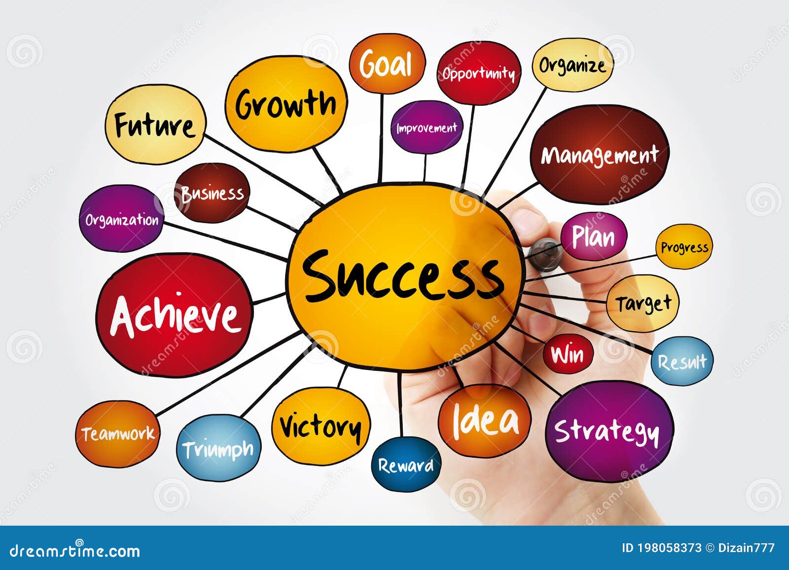 Success Mind Map Flowchart with Marker, Business Concept for Presentations and Reports Stock 