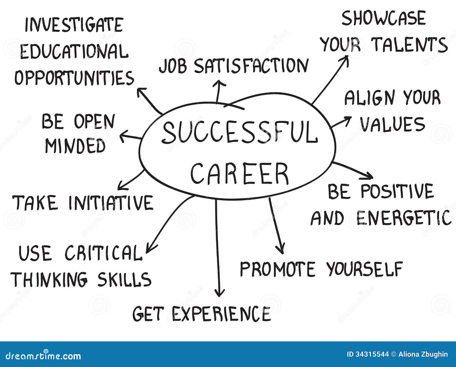 successful career