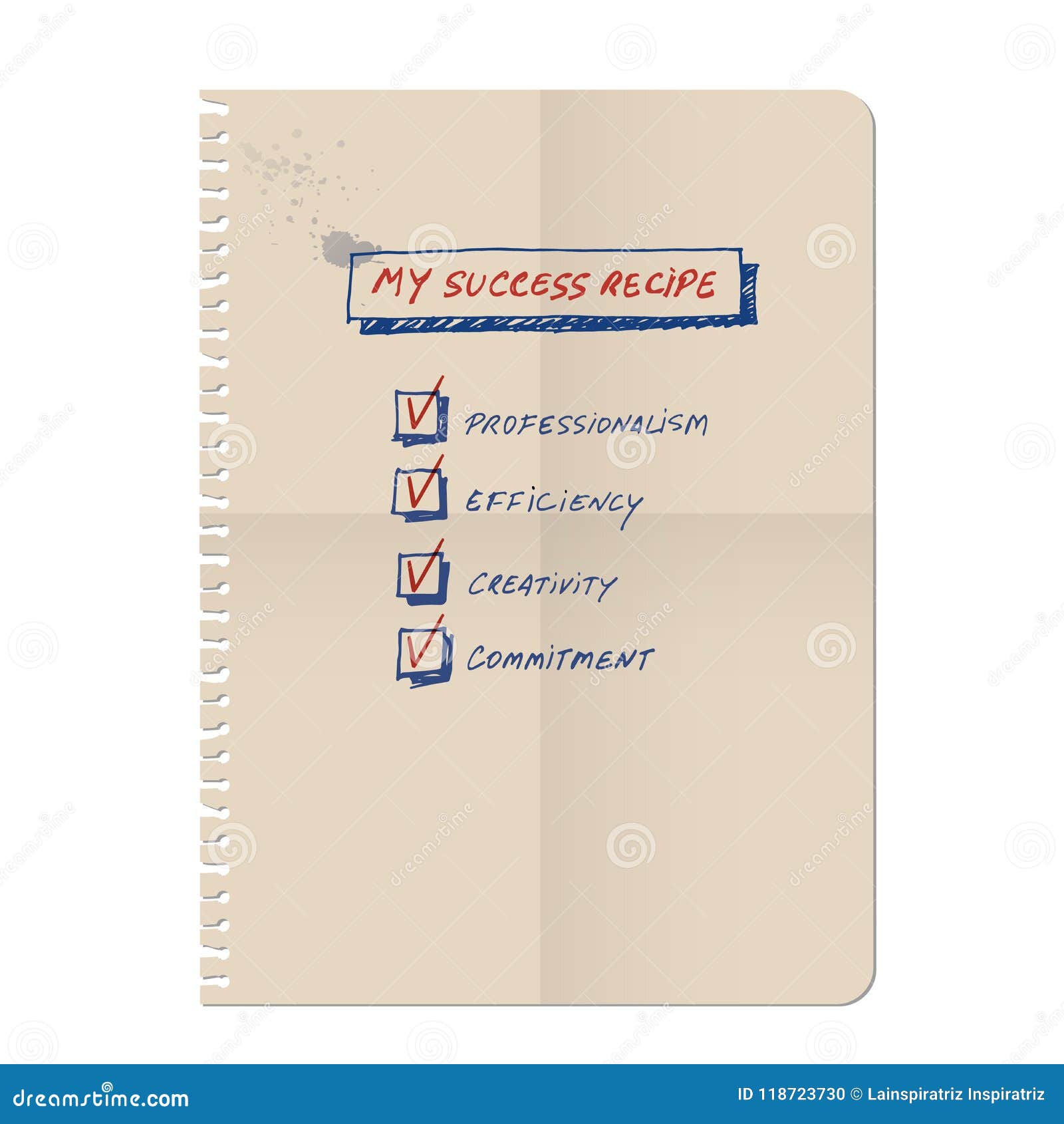 sucess recipe: list of requirements to achieve success