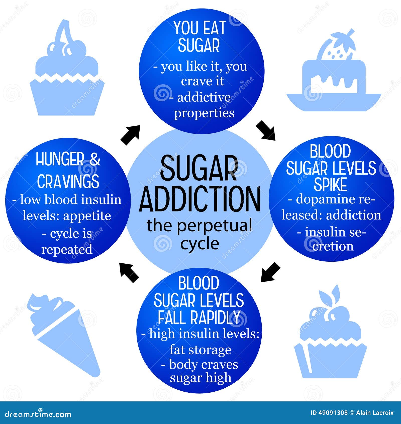 sugar addiction