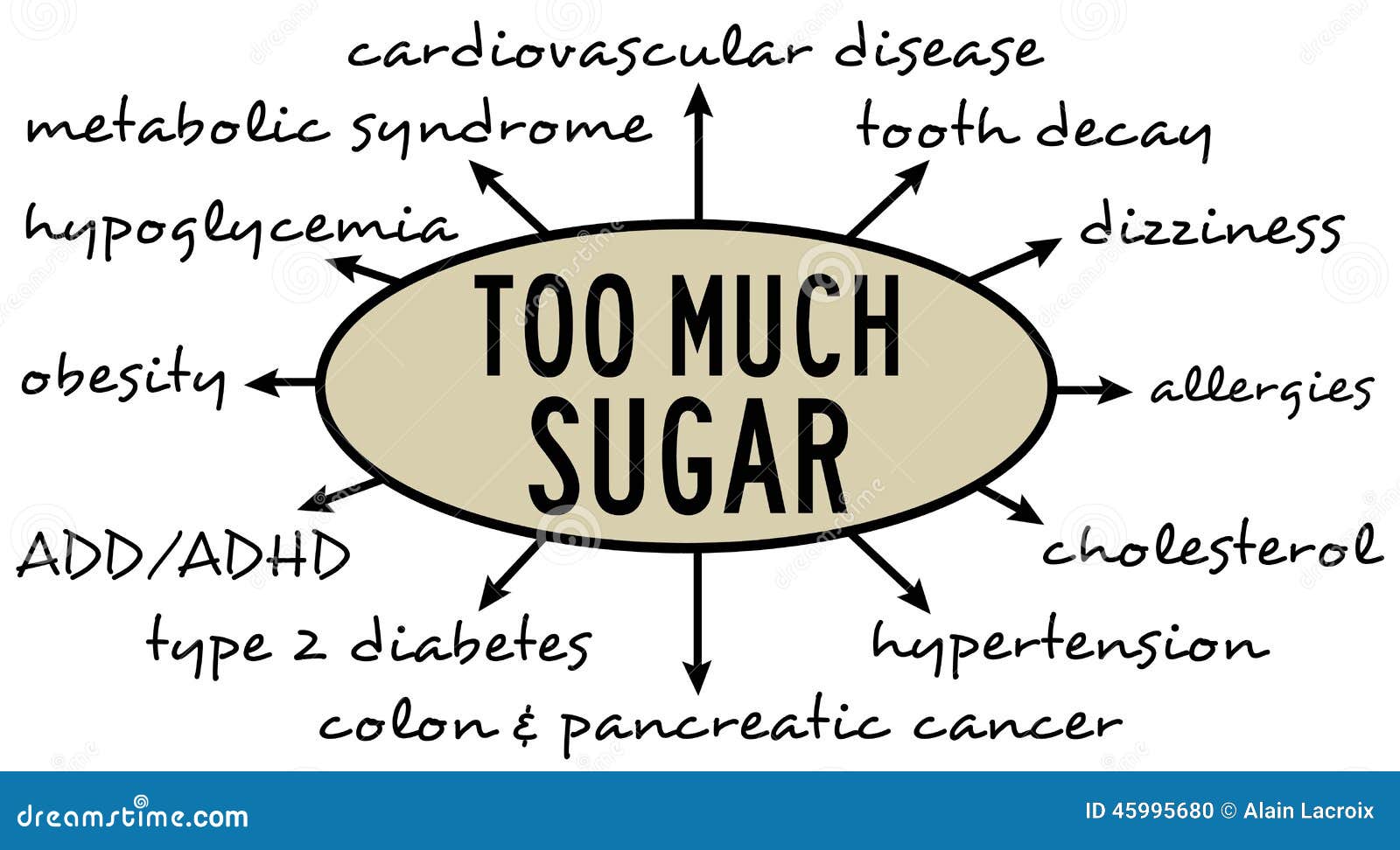 Effects of excessive sugar consumption