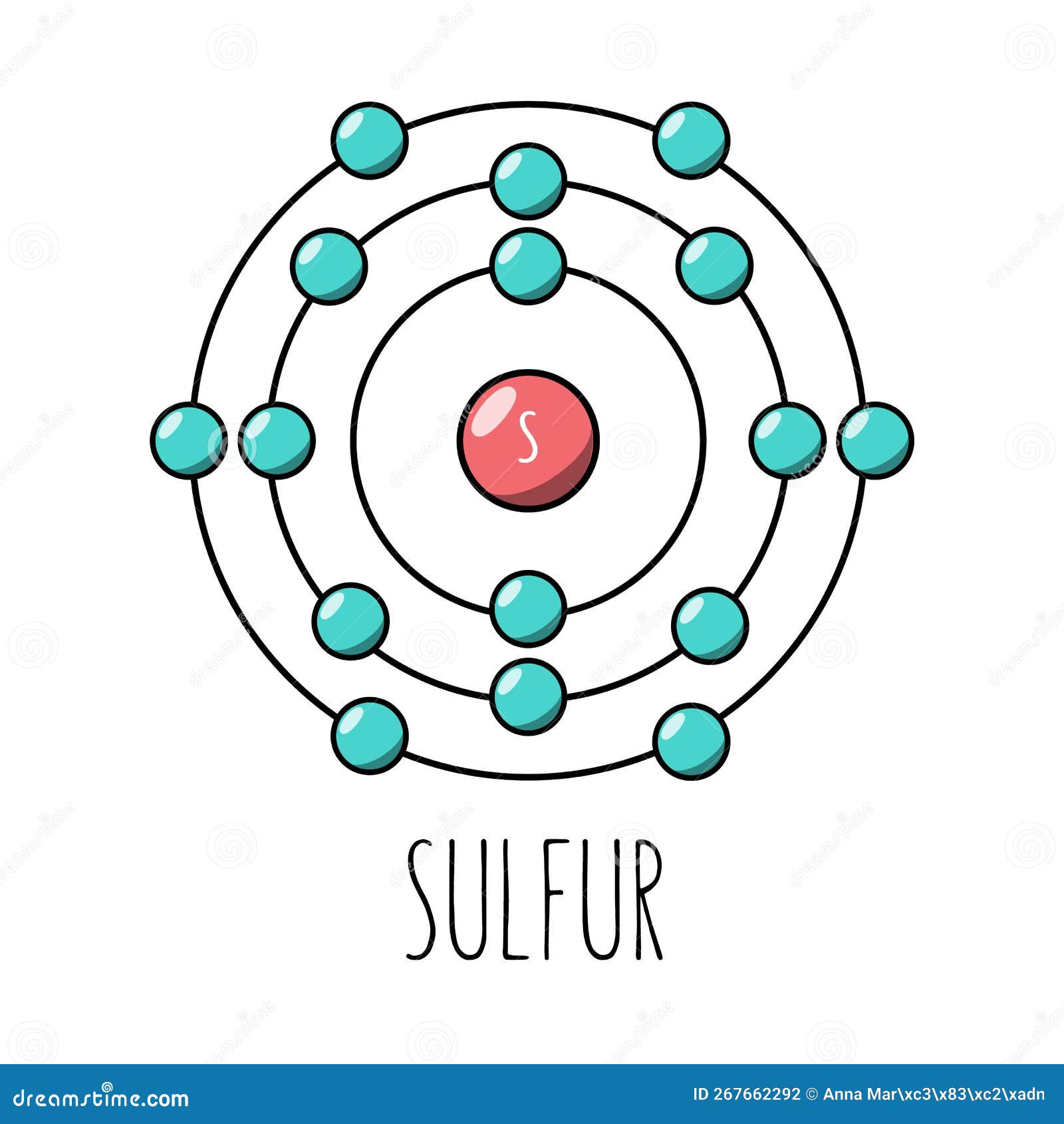sulfur atom bohr model