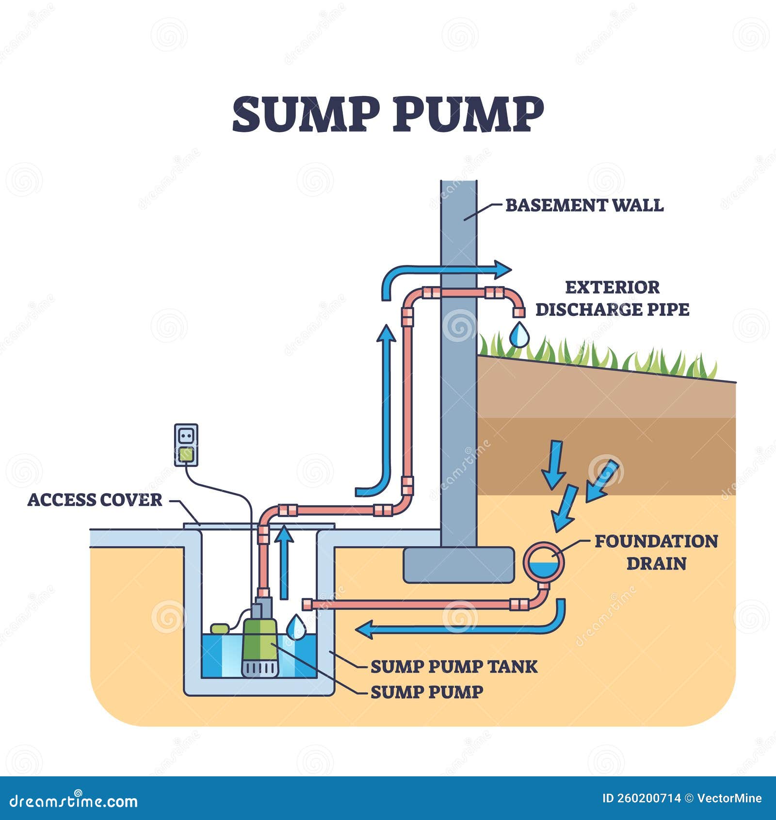 Submersible Pump Detail Drawing  PDF