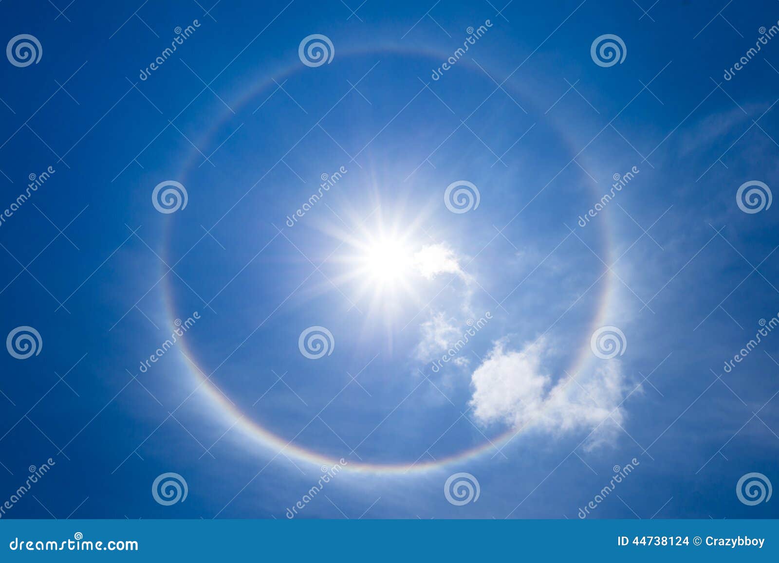 What is Sun's halo? - INSIGHTSIAS