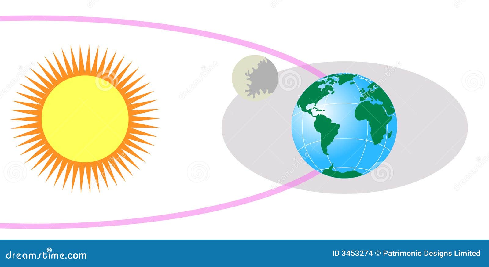 Sun Luna Y Tierra Stock De Ilustración Ilustración De Planetario