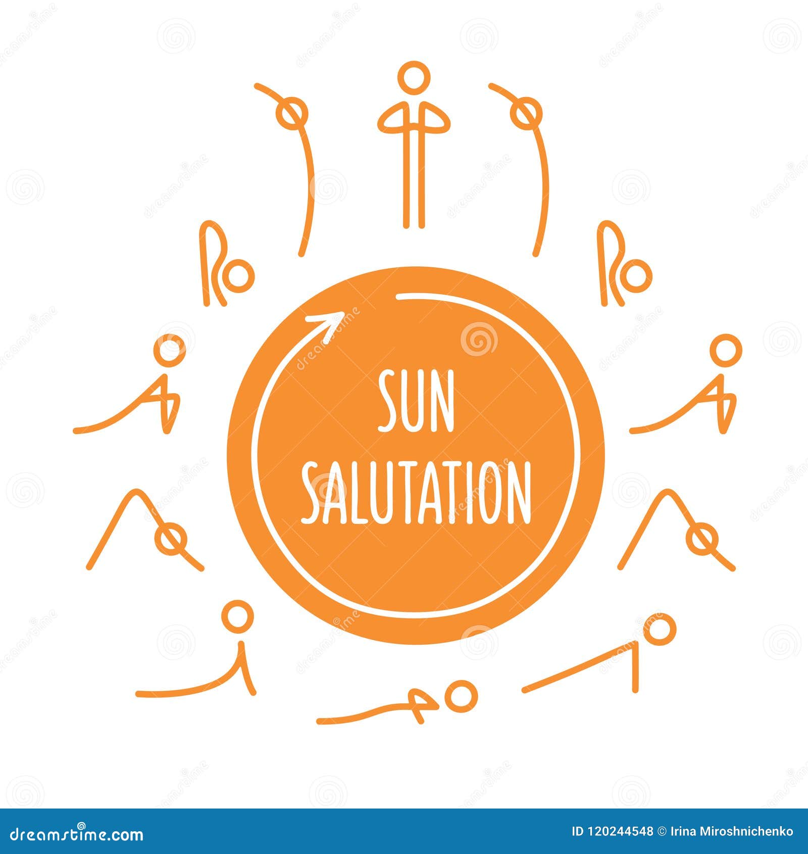 sun salutation yoga asanas surya namaskar sequence stick figure yoga poses circle representing sun simple minimal style 120244548